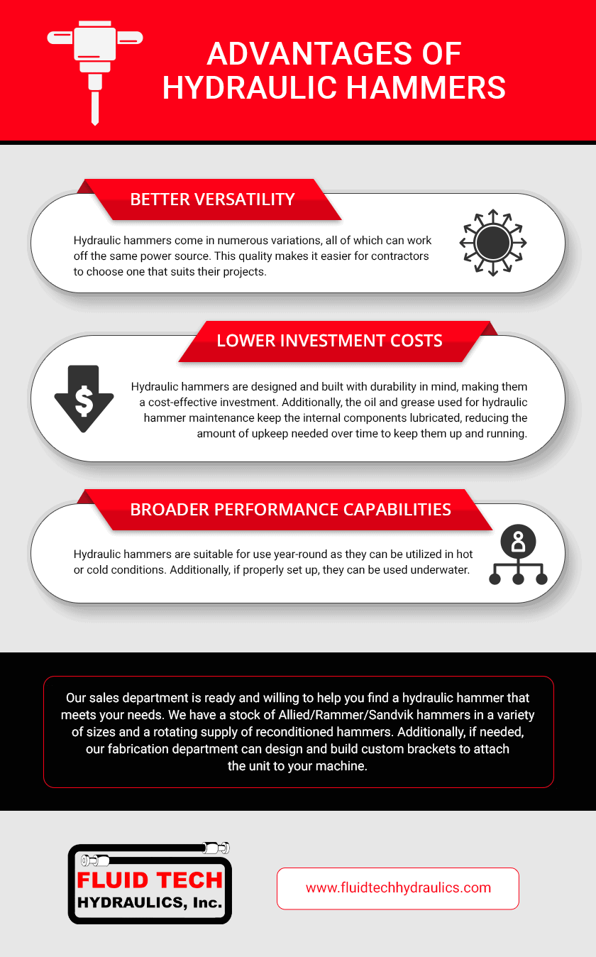 An infographic depicting the benefits of hydraulic hammers.