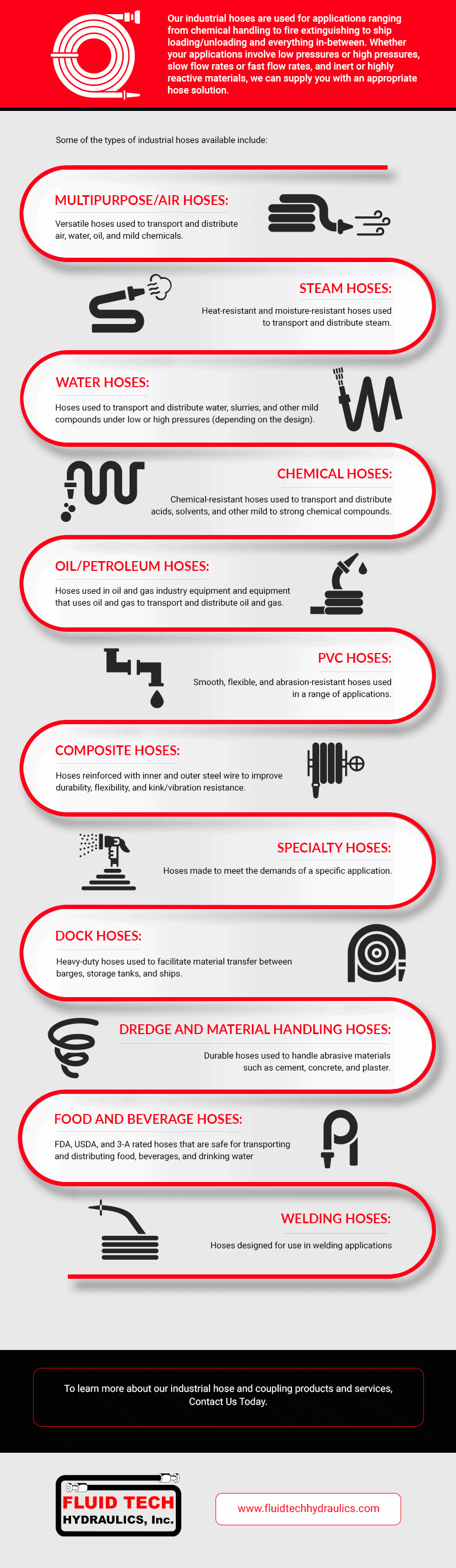 An infographic depicting different types of industrial hoses.