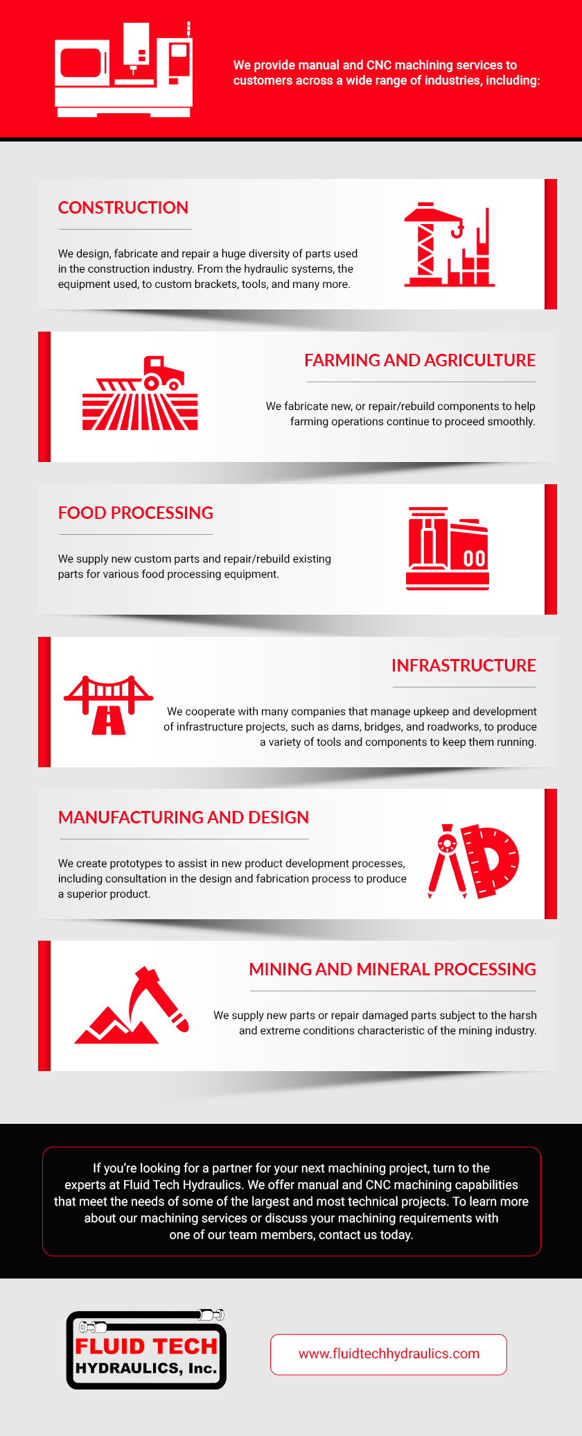 An infographic depicting the various industries Fluid-Tech Hydraulics works with